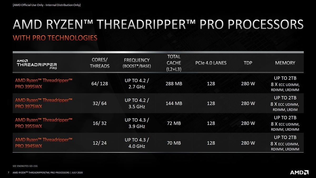 AMD Threadripper Pro具有64核，128 PCIe通道和8通道内存支持(1)