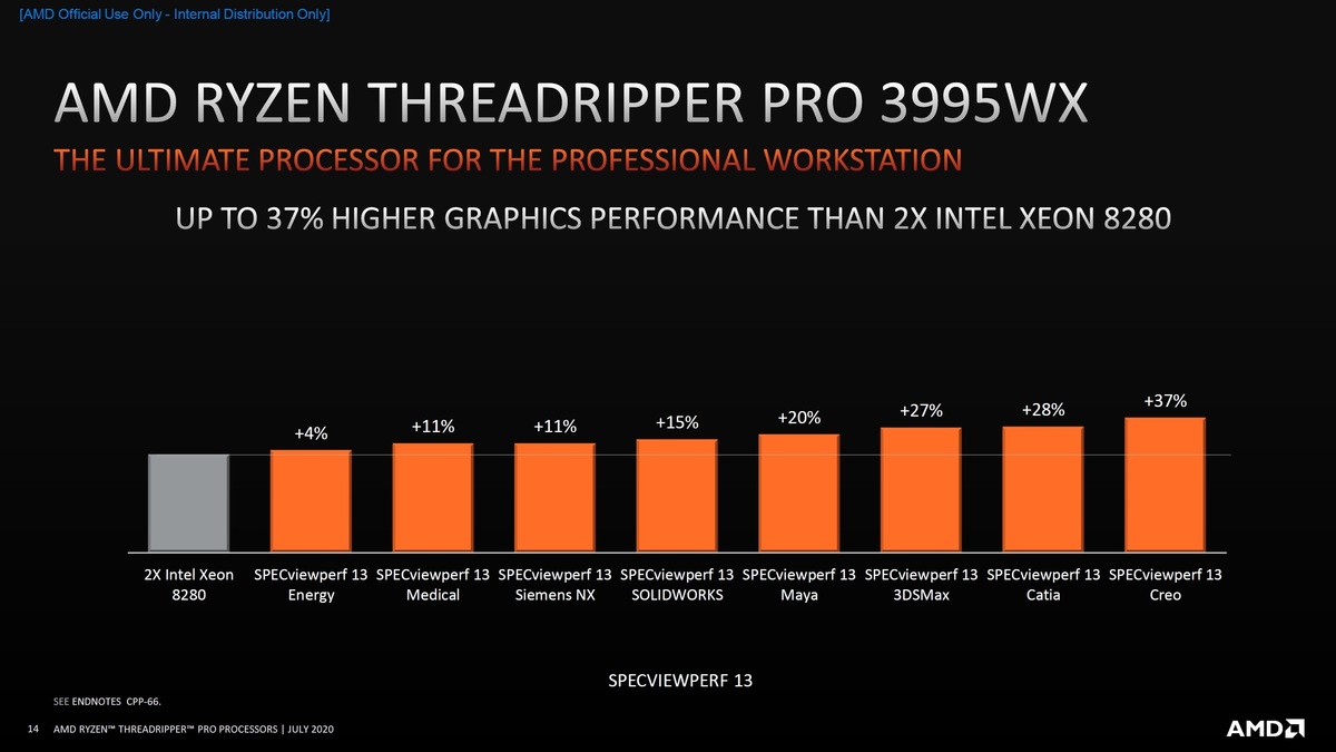 AMD Threadripper Pro具有64核，128 PCIe通道和8通道内存支持(7)