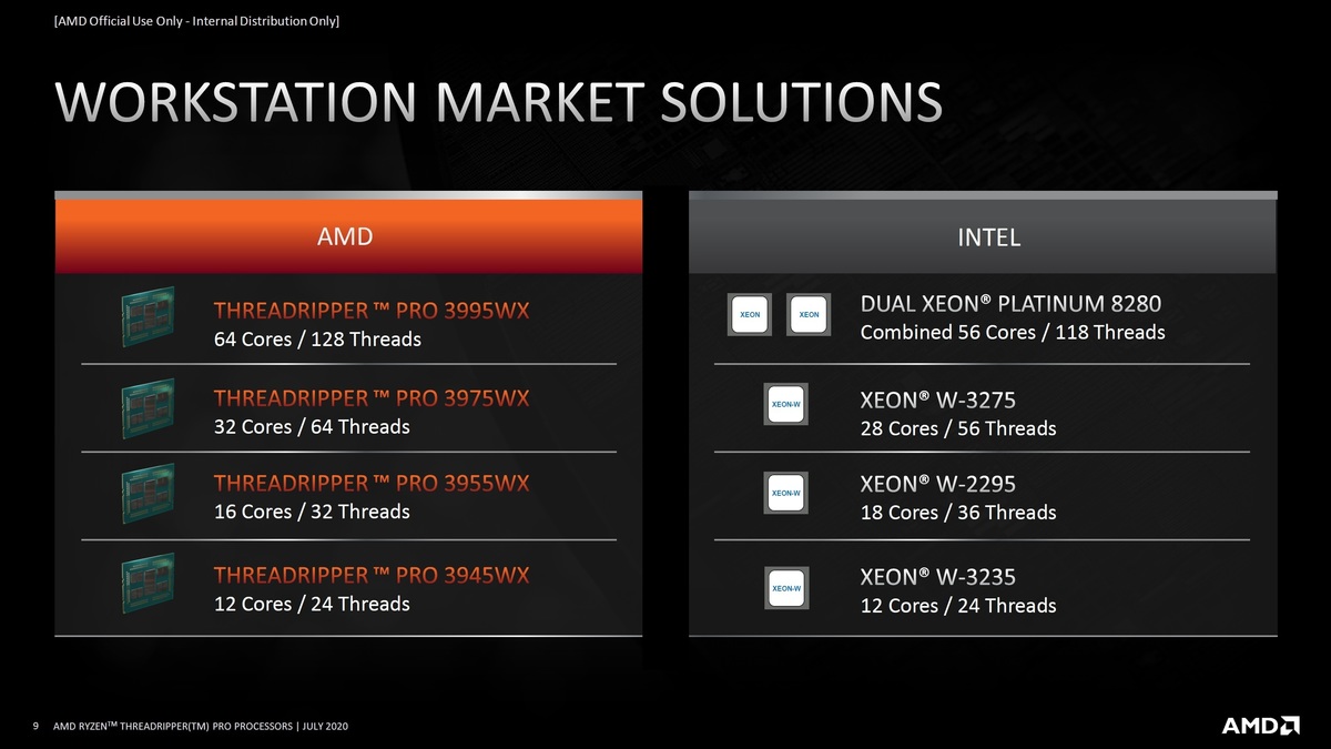 AMD Threadripper Pro具有64核，128 PCIe通道和8通道内存支持(4)