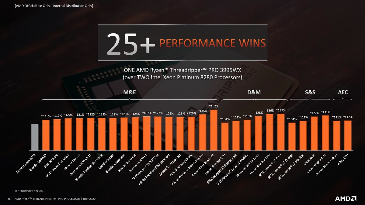 AMD Threadripper Pro具有64核，128 PCIe通道和8通道内存支持(6)