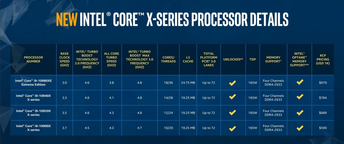 英特尔以更低的价格推出功能强大的Core-X系列处理器(1)