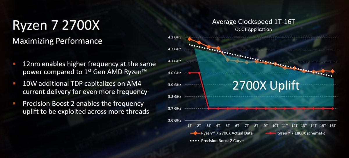 AMD提升：Ryzen CPU如何抢夺Intel的计算王冠(2)
