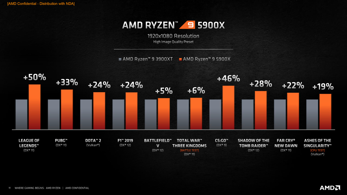 您只有一份工作，Intel，现在AMD的Ryzen 9可能会取代您(2)