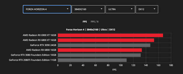 AMD展示了更多Radeon RX 6000系列与Nvidia RTX 3000基准(4)