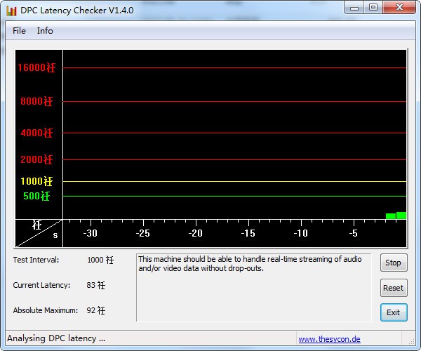 DPC Latency Checker(电脑DPC分析工具) v1.4免费版